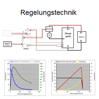 regeln